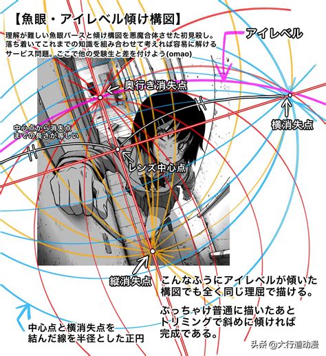 魚眼透視